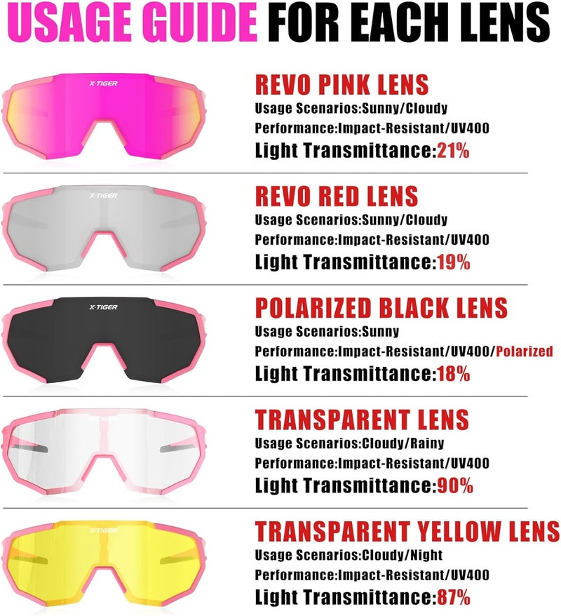 Xtiger Polarized Sports Sunglasses with 5 Interchangeable Lenses,Mens Womens Cycling Bike Glasses,Baseball Running Fishing - Image 4